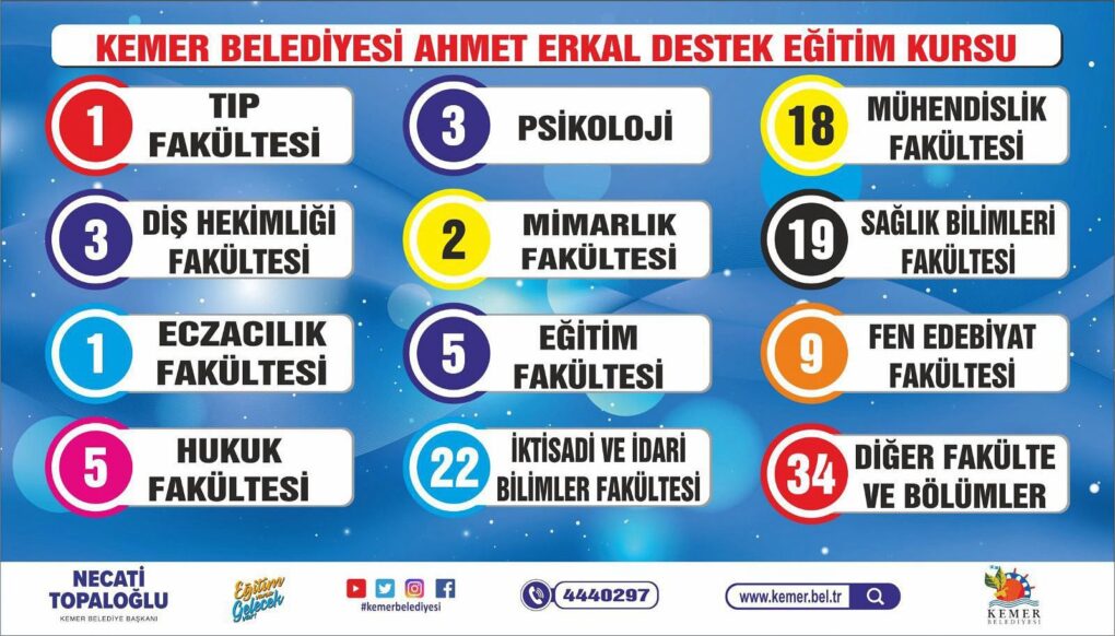 KEMERİMİZİN GURUR TABLOSU